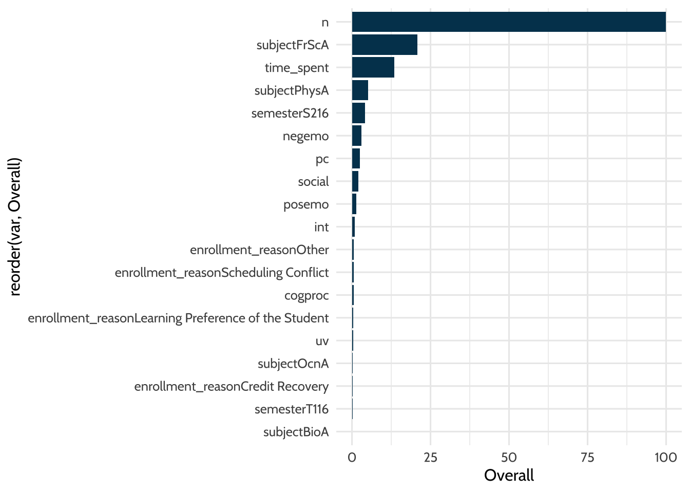 Variable Importance